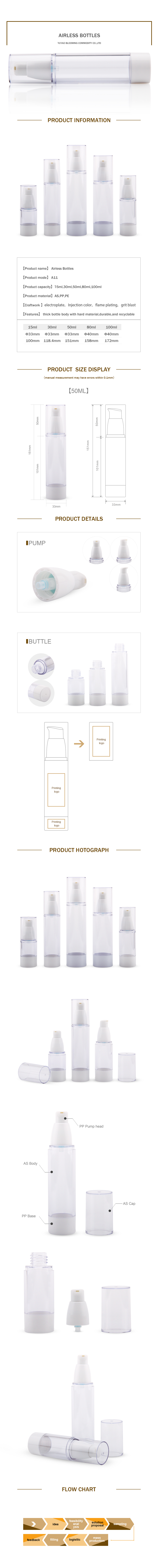 A11-详情页 A11-详情页